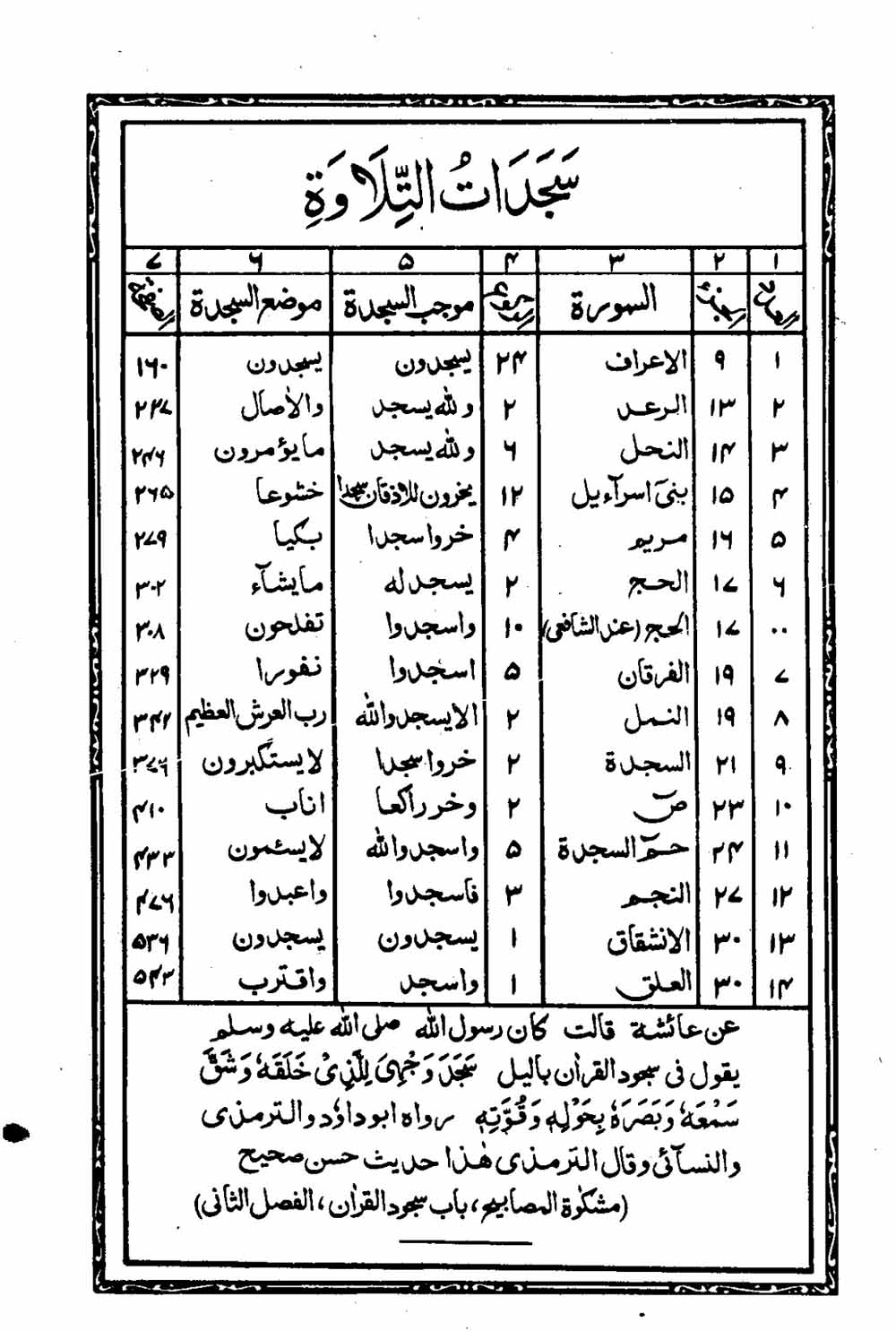 16 Lines Al Quran Part 30 Page 554