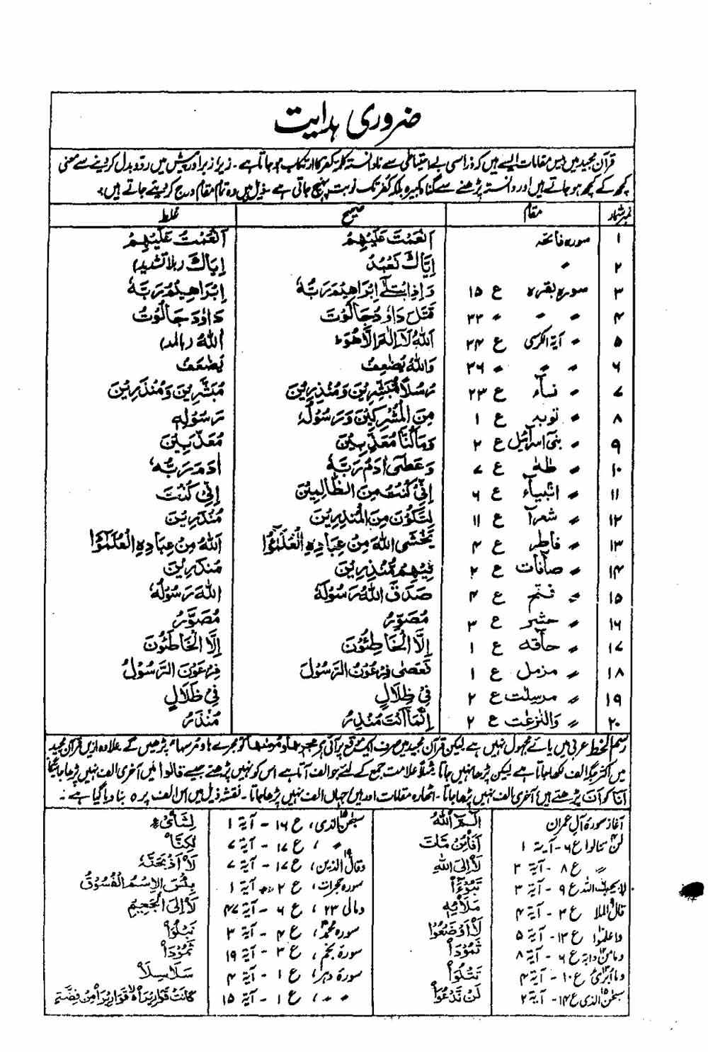 16 Lines Al Quran Part 30 Page 555