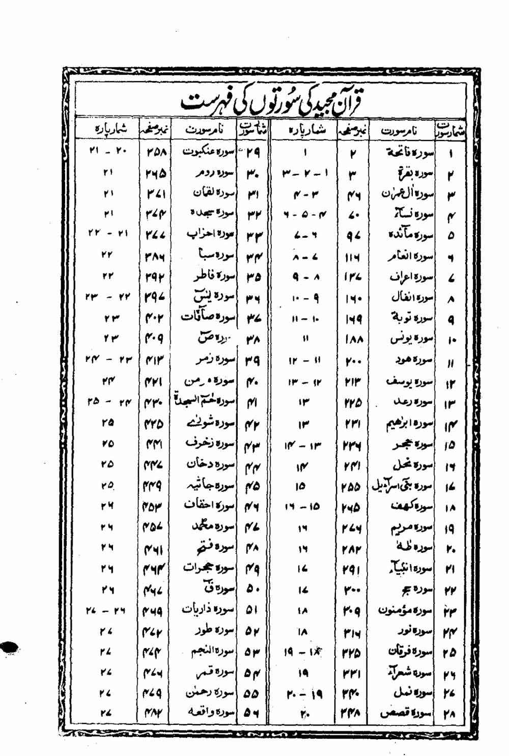 16 Lines Al Quran Part 30 Page 556