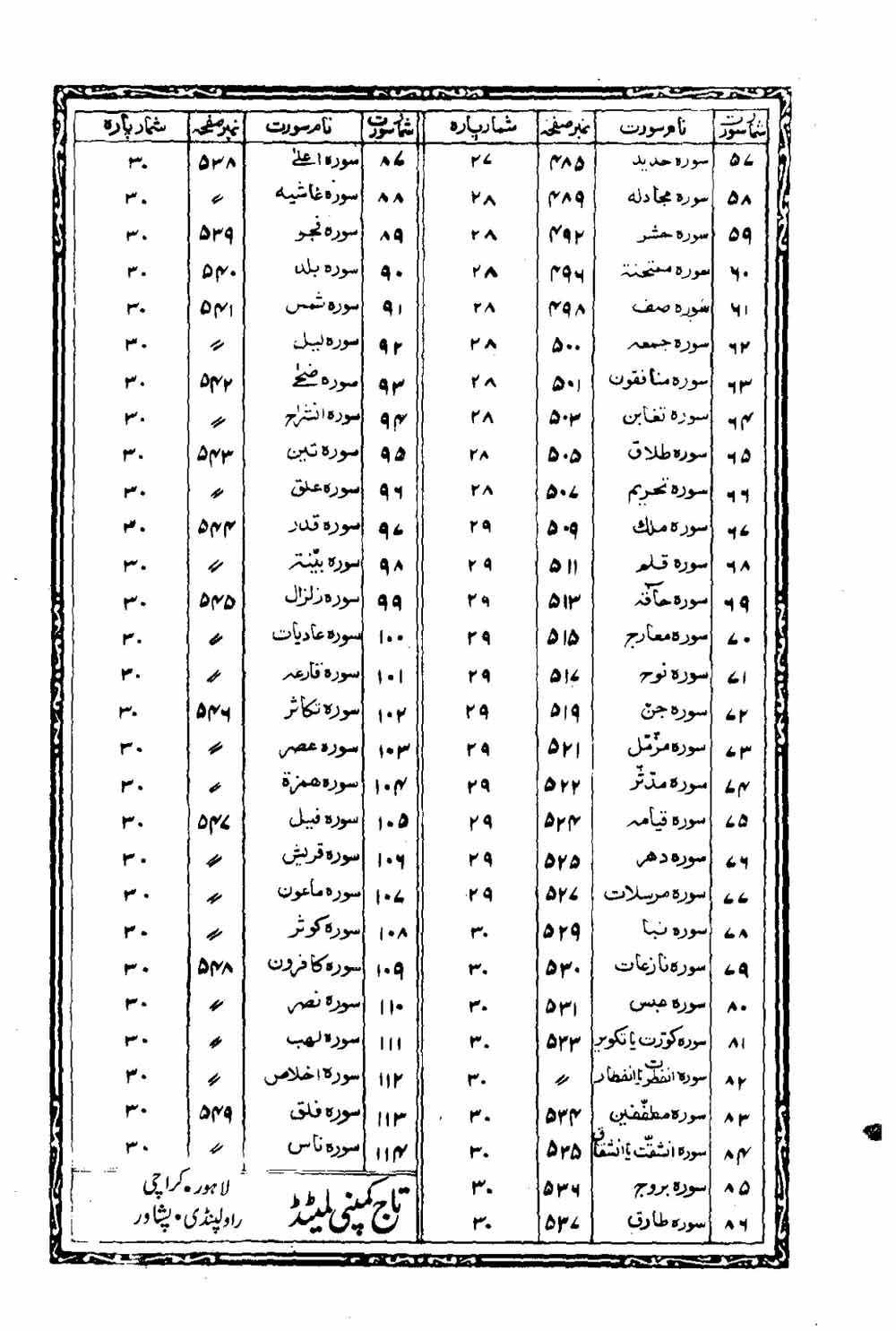 16 Lines Al Quran Part 30 Page 557