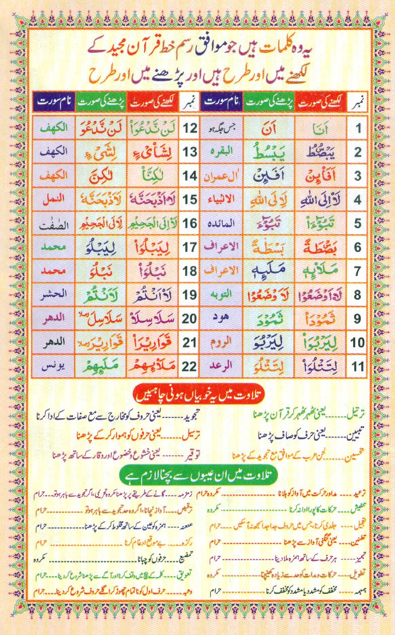 16 Lines Color Coded Al Quran Parah 1 Page 1