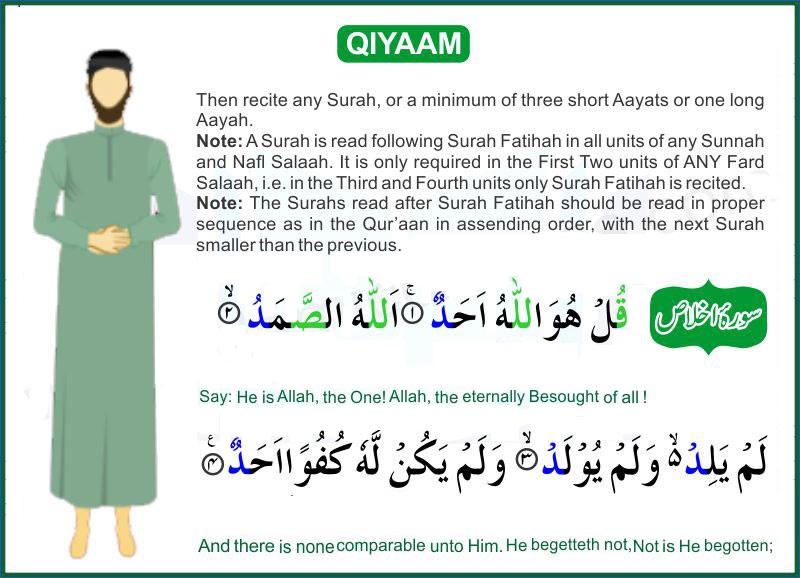 Salat/Prayer (Namaz) in English 6 | Online AlQuran Learning